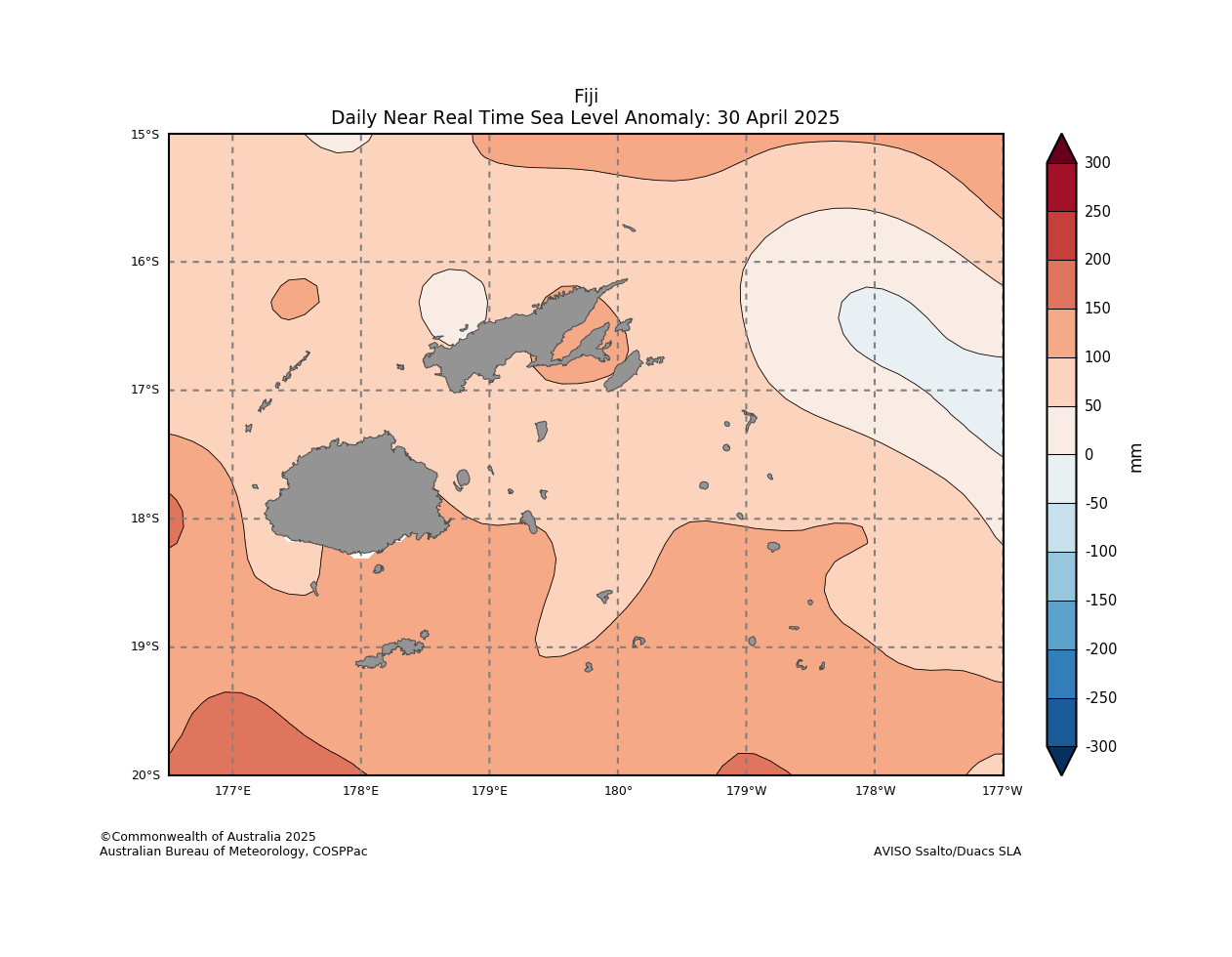 Daily Sea Level Anomaly